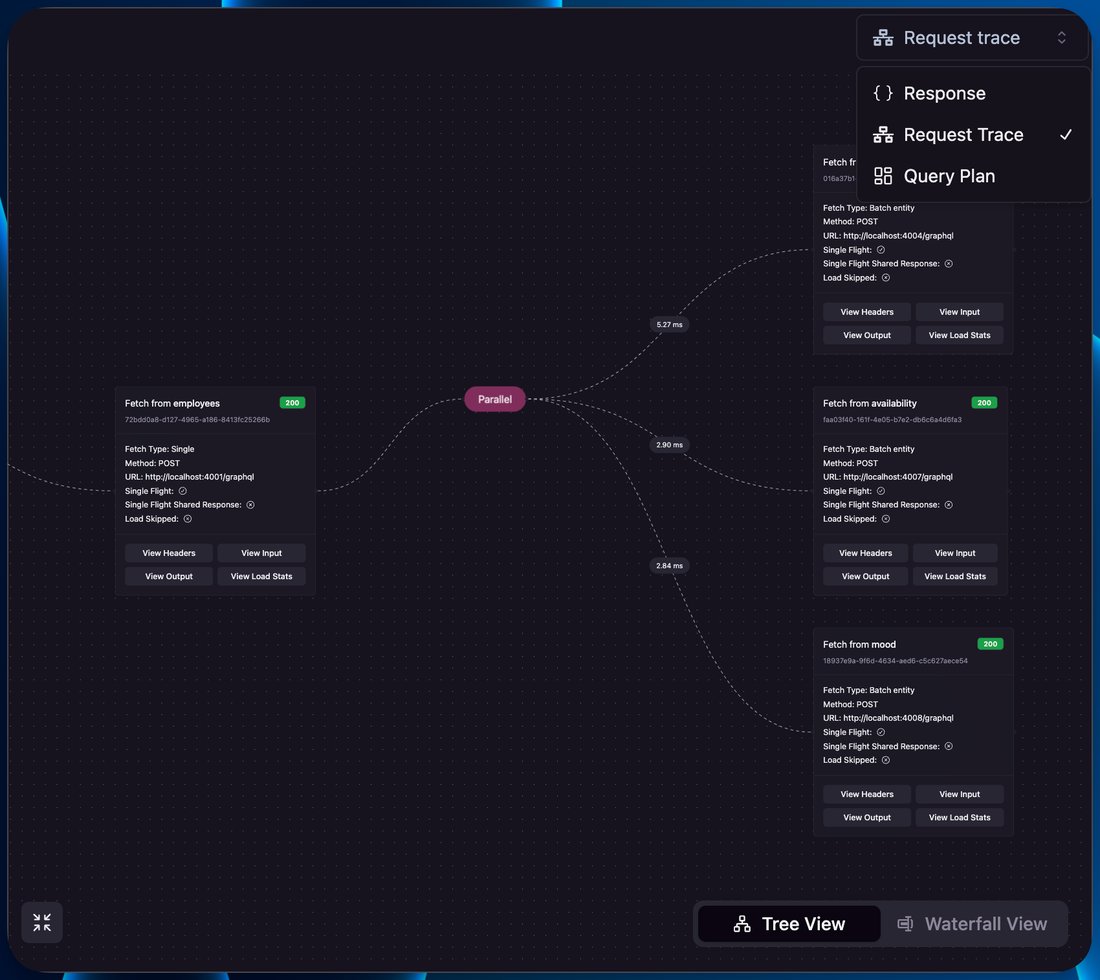 Request Trace tree view in the Cosmo playground showing fetches across employees, availability, and mood