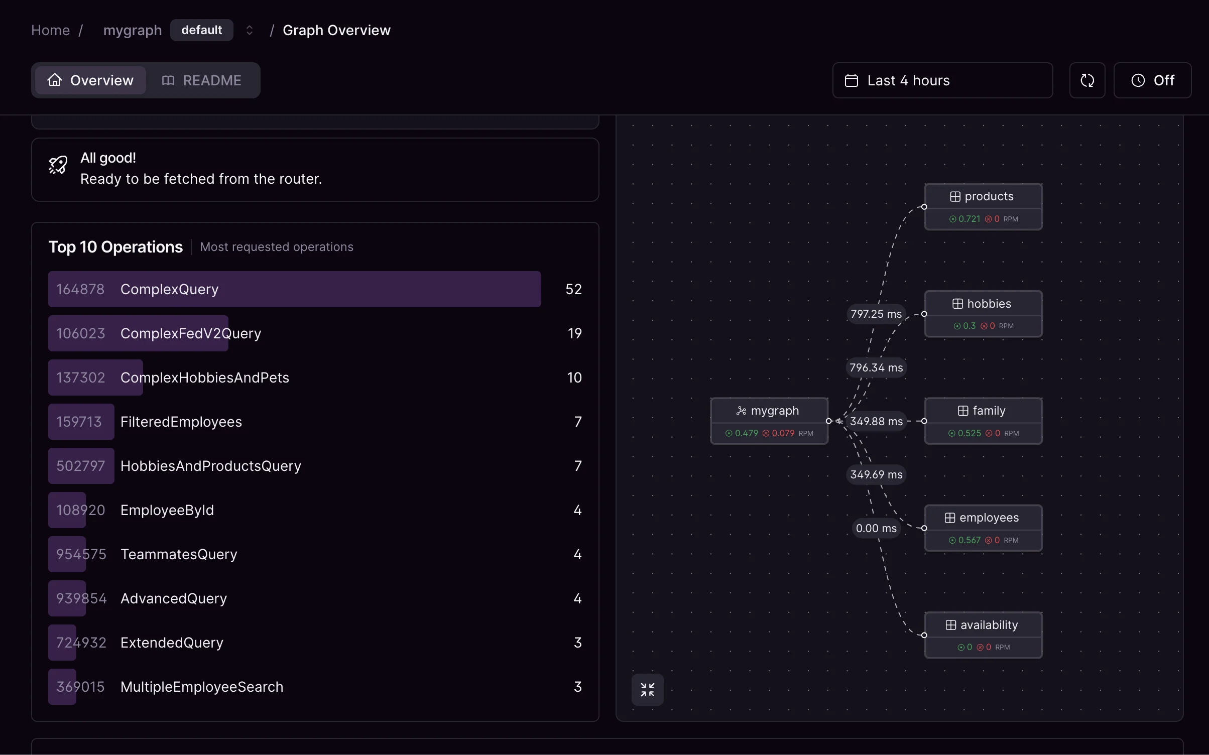Overview Page