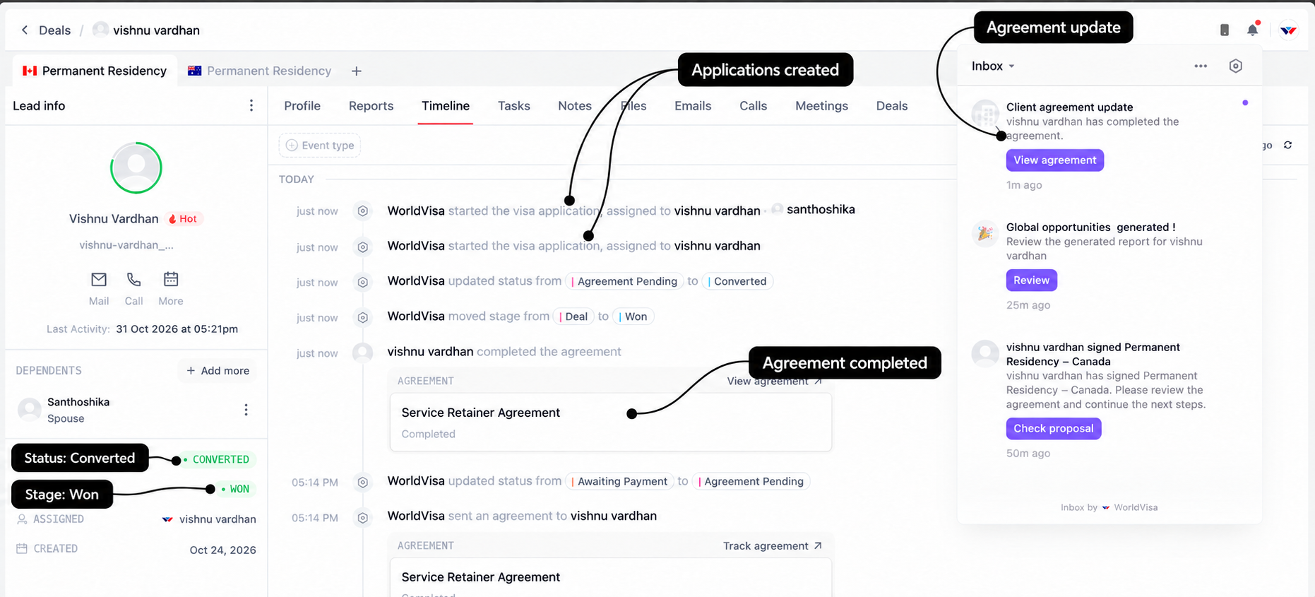 Completed agreement with labels for Converted status, Won stage, completed document, application creation events, and staff notification