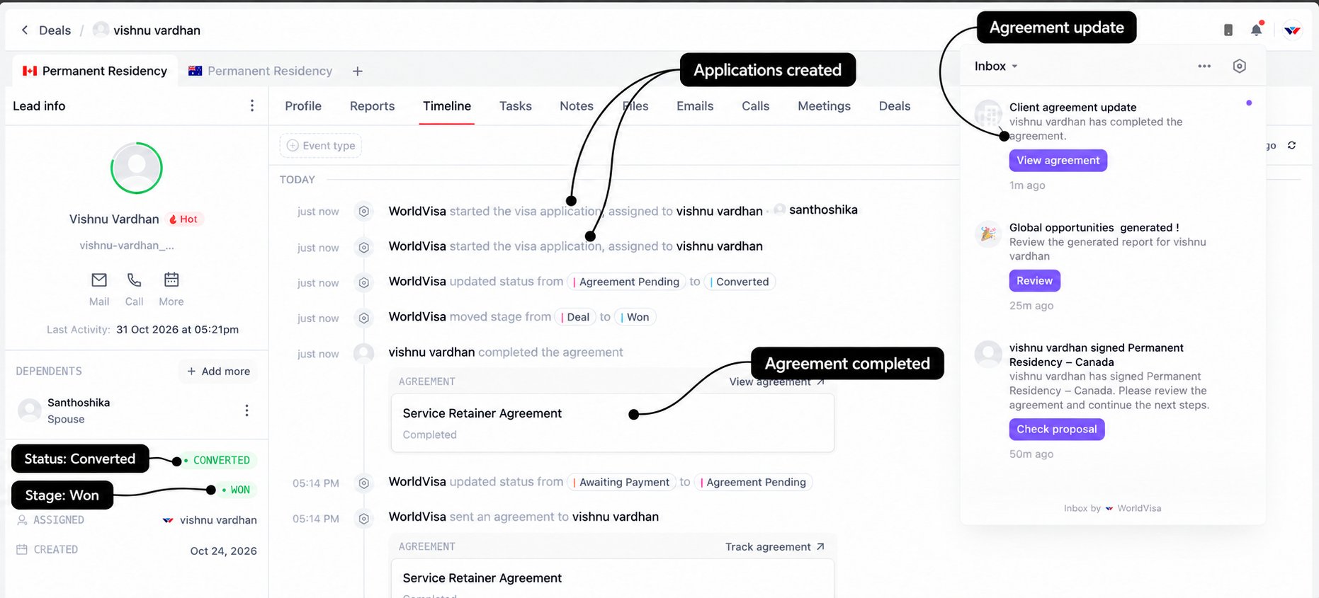Completed agreement with labels for Converted status, Won stage, completed document, application creation events, and staff notification