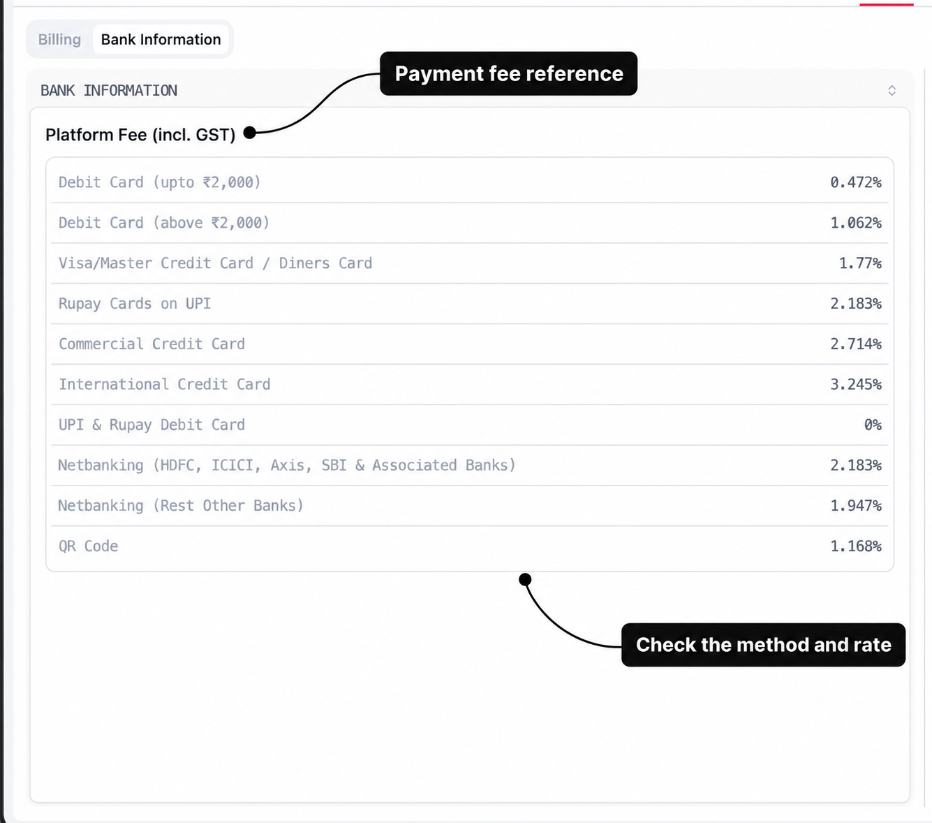 Bank Information fee reference with labels for the payment-method rates