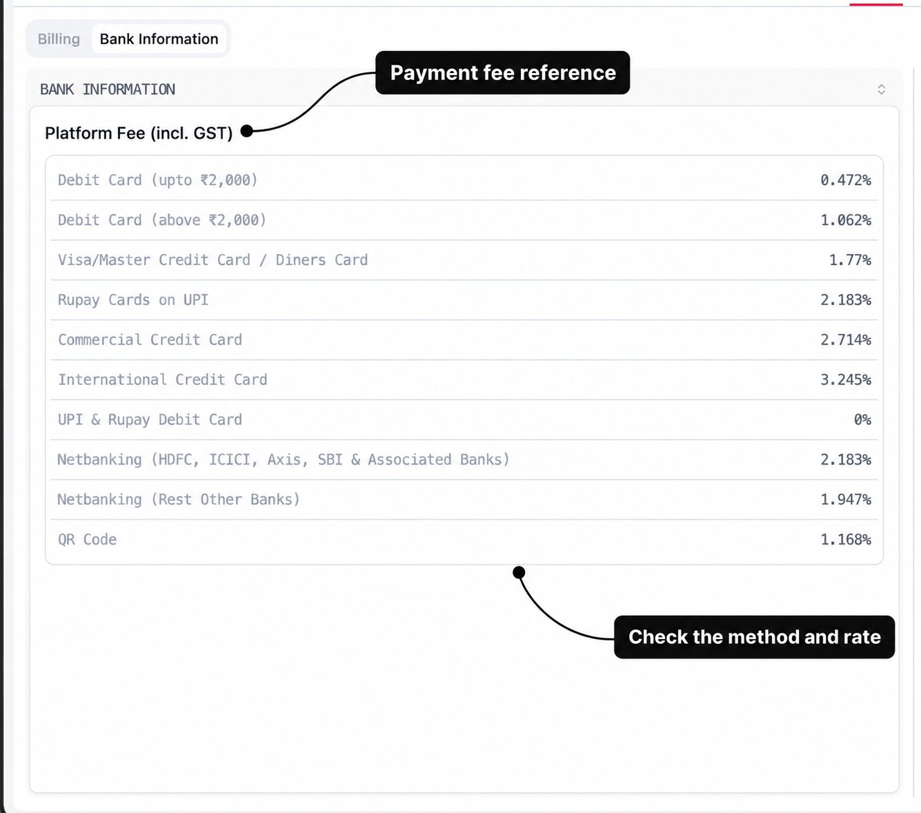 Bank Information fee reference with labels for the payment-method rates
