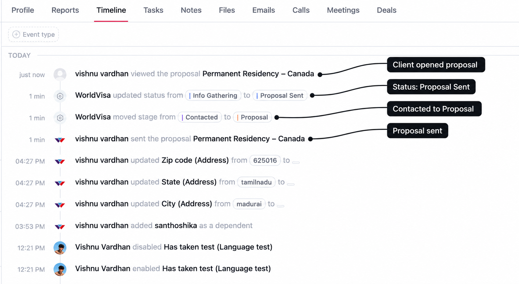 Timeline with labels for proposal sending, the Contacted-to-Proposal transition, Proposal Sent status, and the client opening the proposal