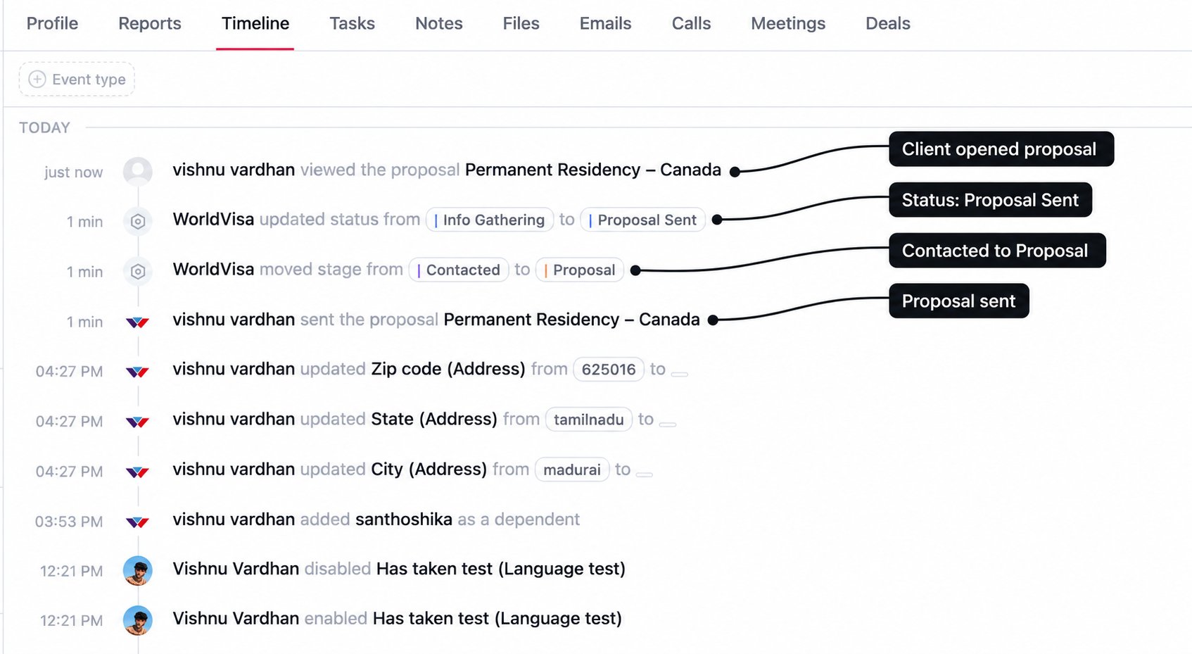 Timeline with labels for proposal sending, the Contacted-to-Proposal transition, Proposal Sent status, and the client opening the proposal
