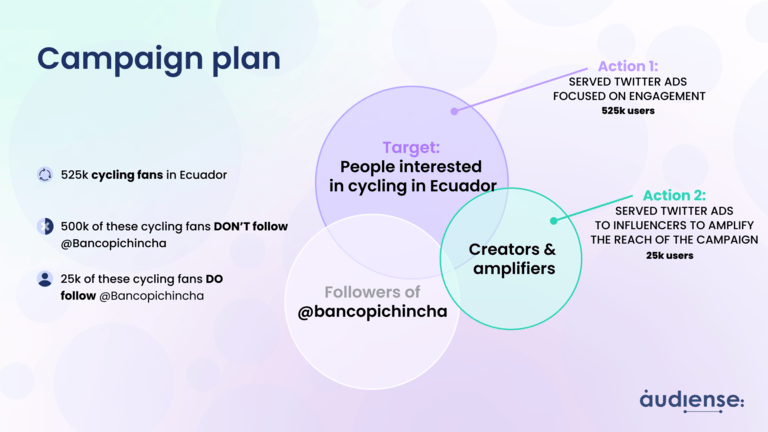 Campaign plan