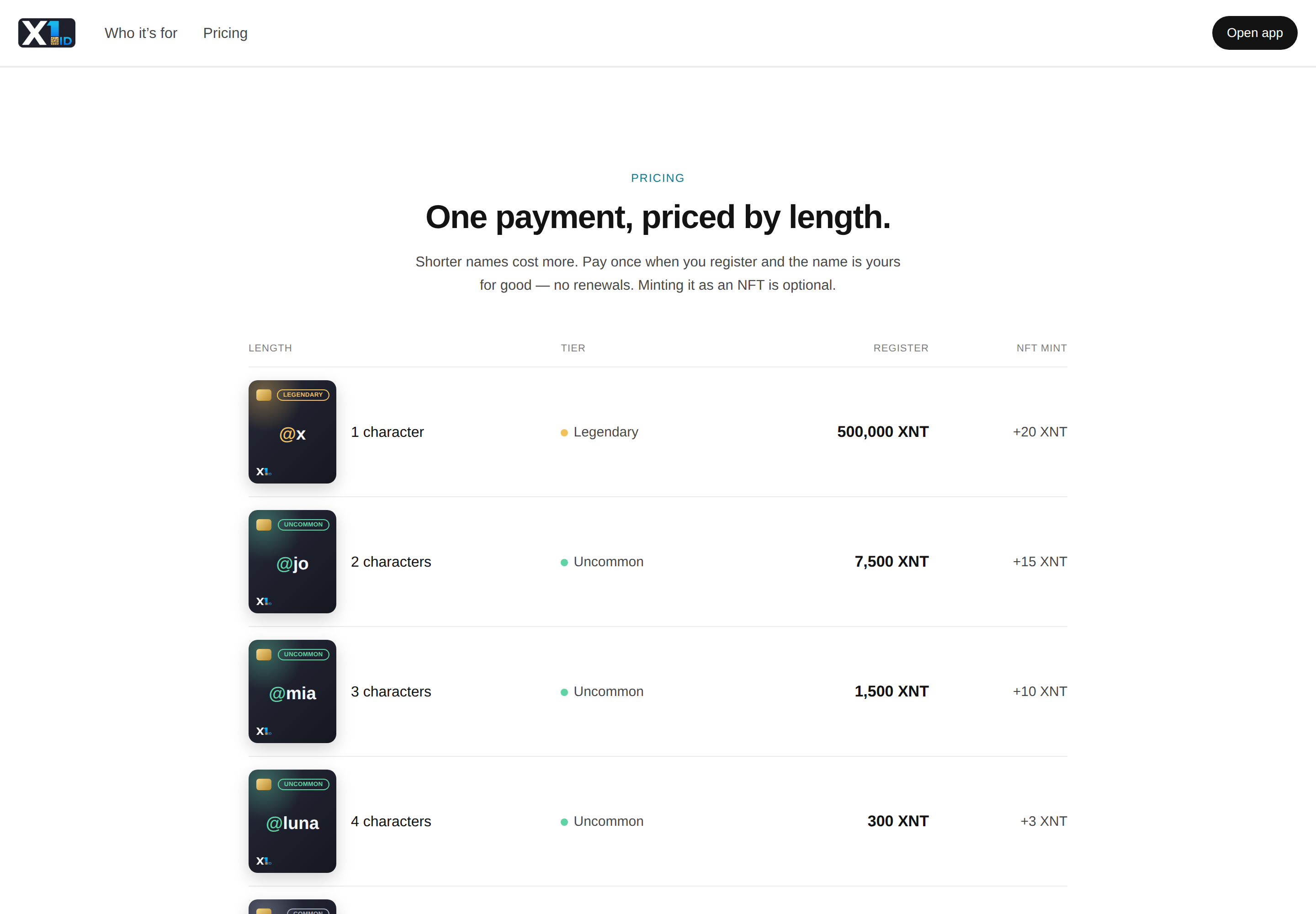 X1ID pricing tiers by name length, in XNT.