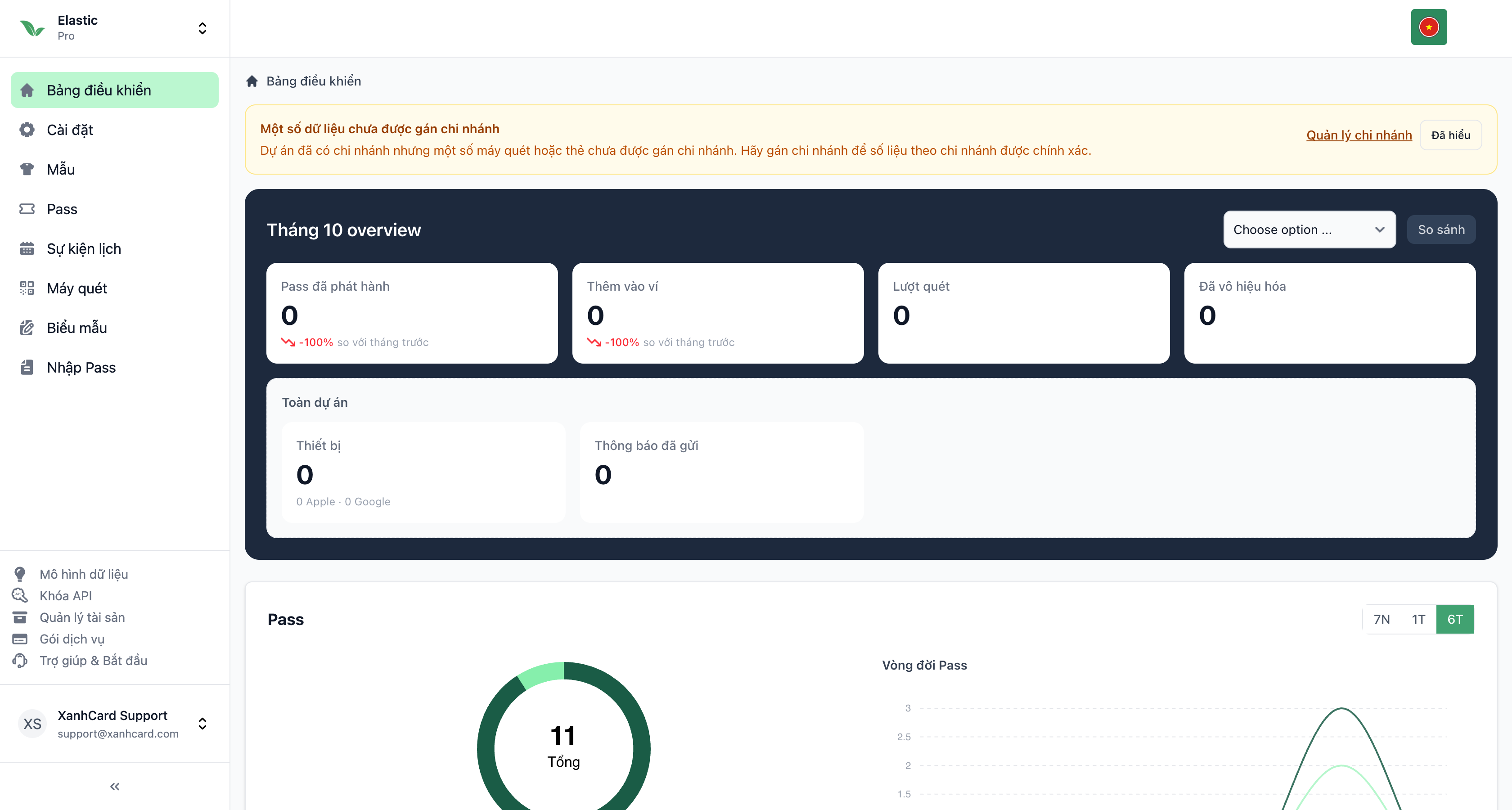 Giao diện Dashboard với thanh điều hướng bên trái