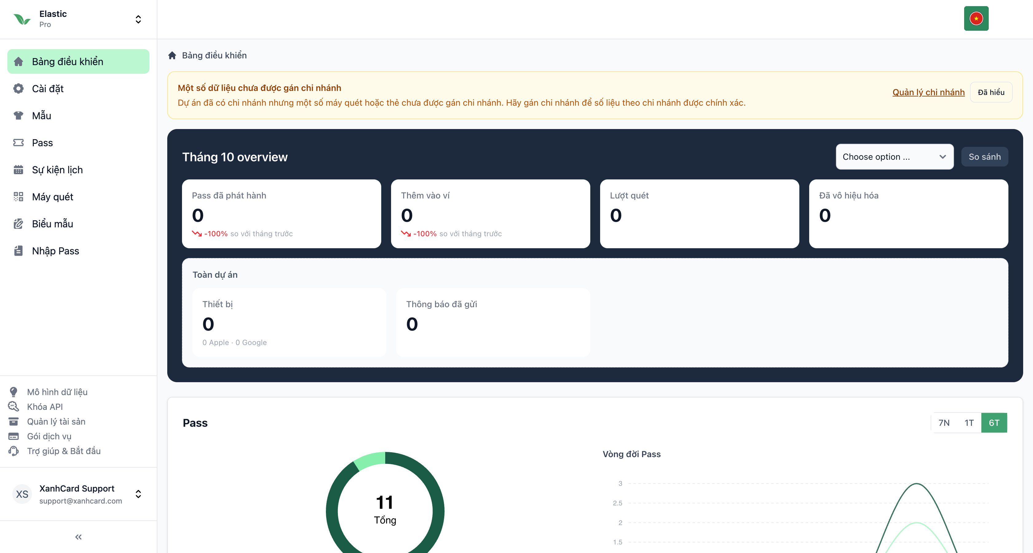 Giao diện Dashboard với thanh điều hướng bên trái