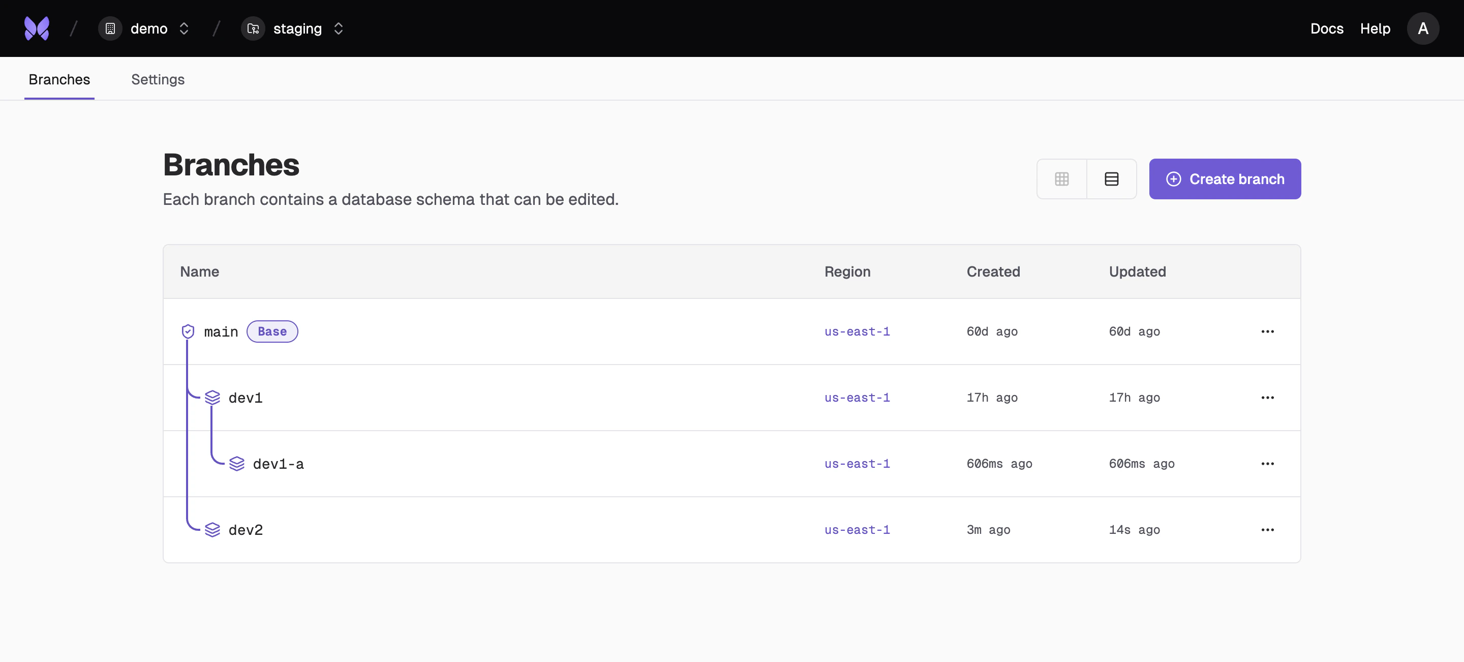 Branch list view showing all available branches in the project