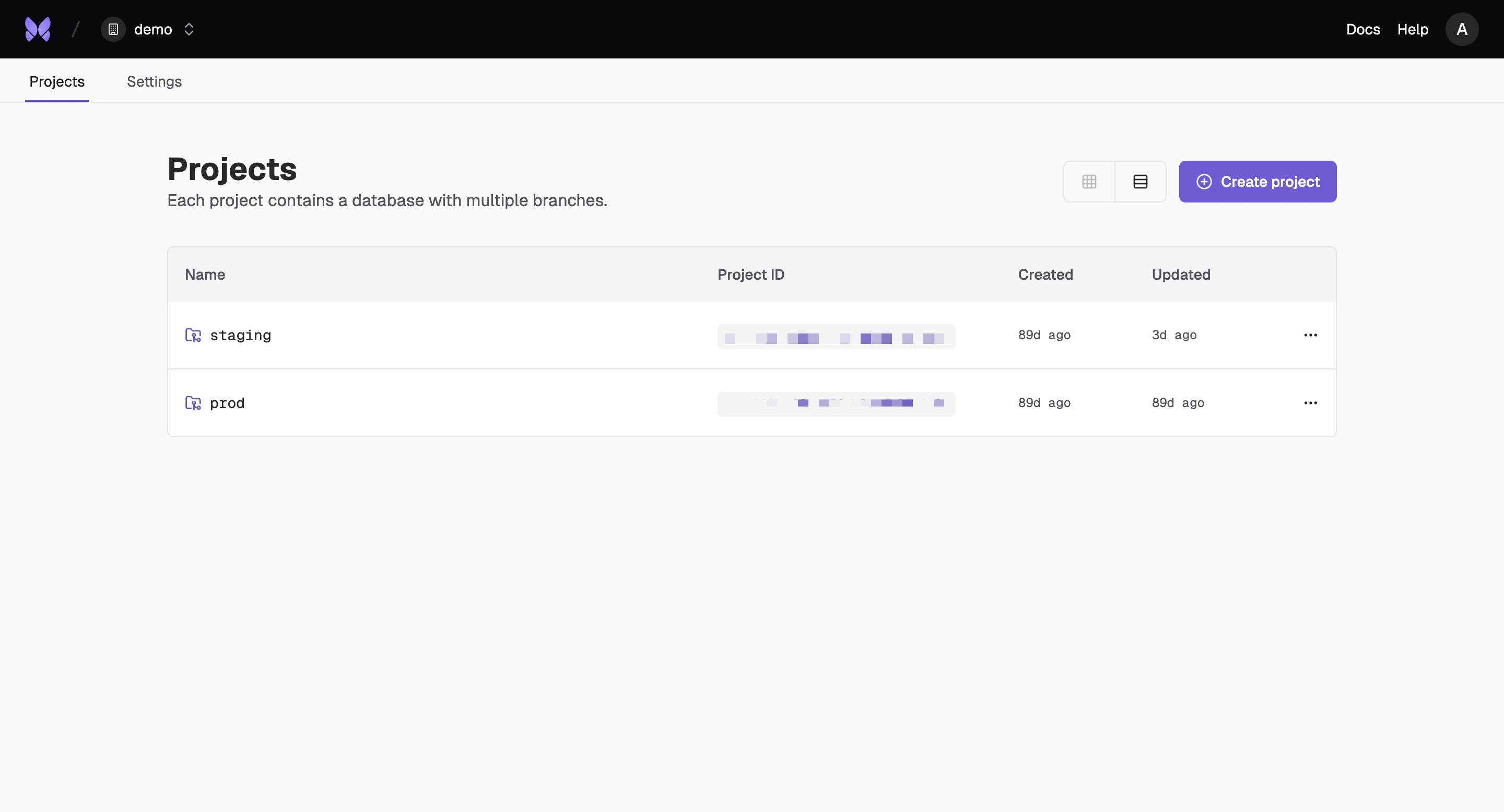 Organization overview interface