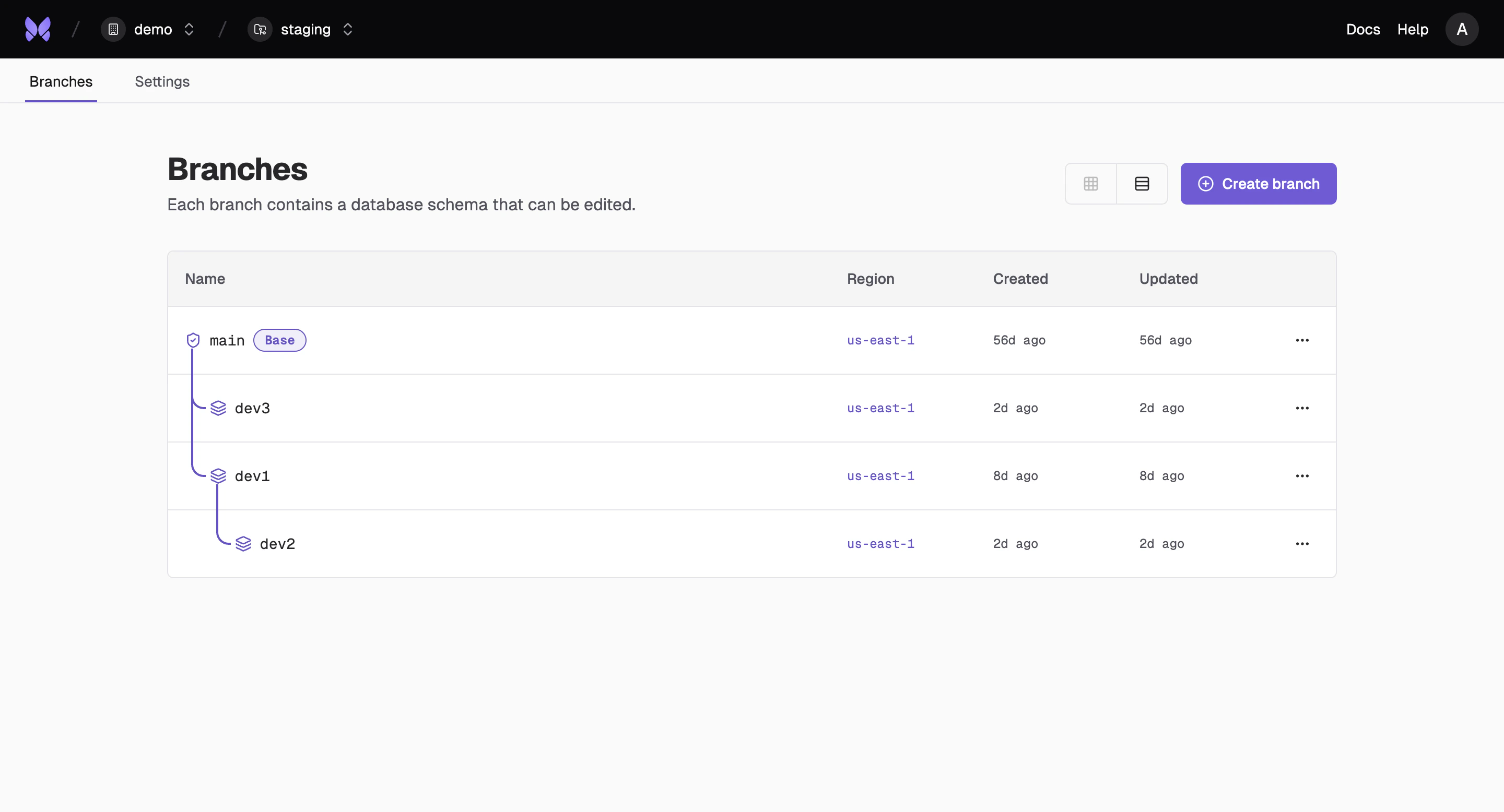 Project overview interface