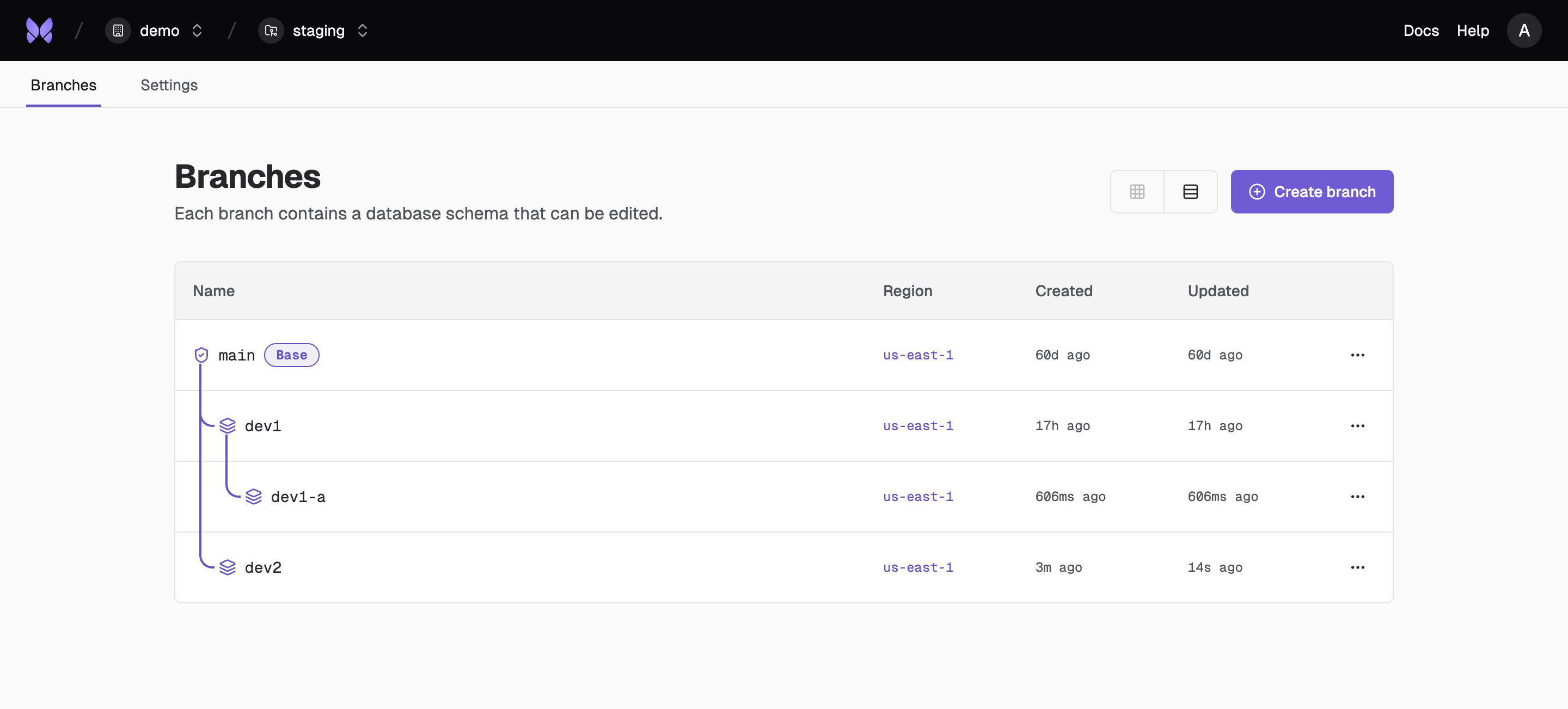Branch list view showing all available branches in the project