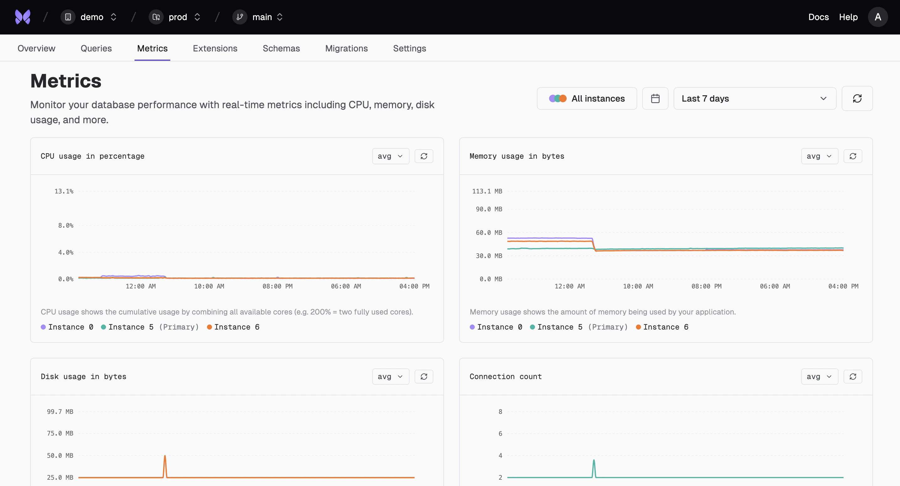 Metrics dashboard showing database performance monitoring with CPU, memory, and disk usage charts