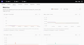Metrics dashboard showing database performance monitoring with CPU, memory, and disk usage charts