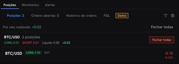 O painel de posições