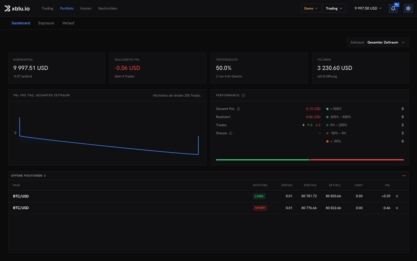 Das Portfolio-Dashboard