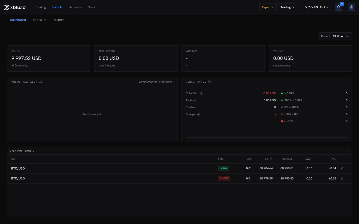 The portfolio dashboard