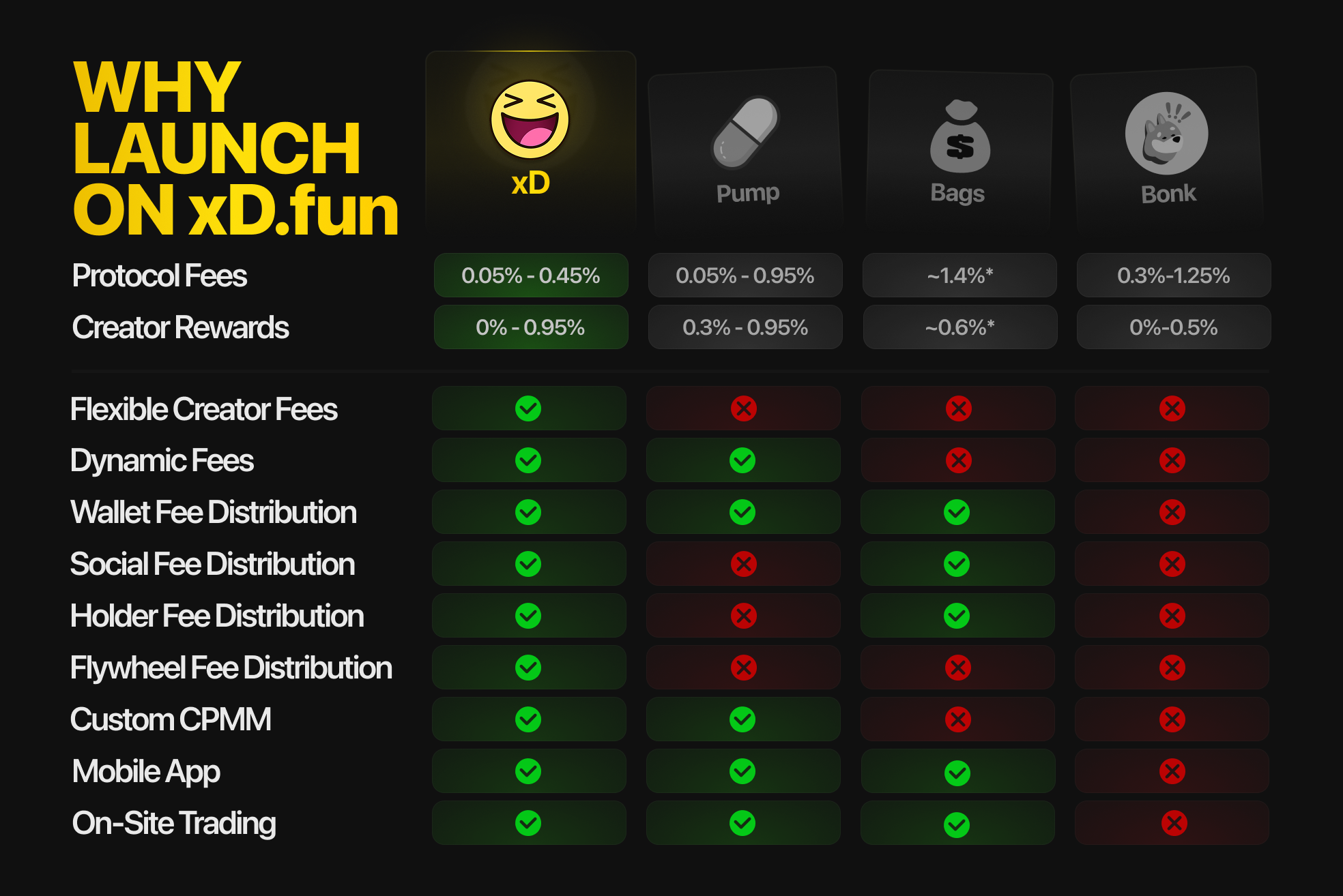 Fee Comparison