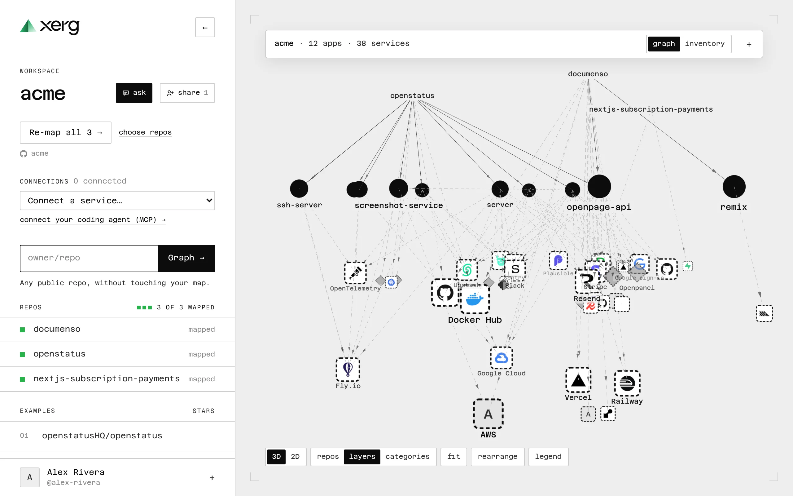 The map grouped by layers: repos, apps, services, then cloud and hosting, in rows