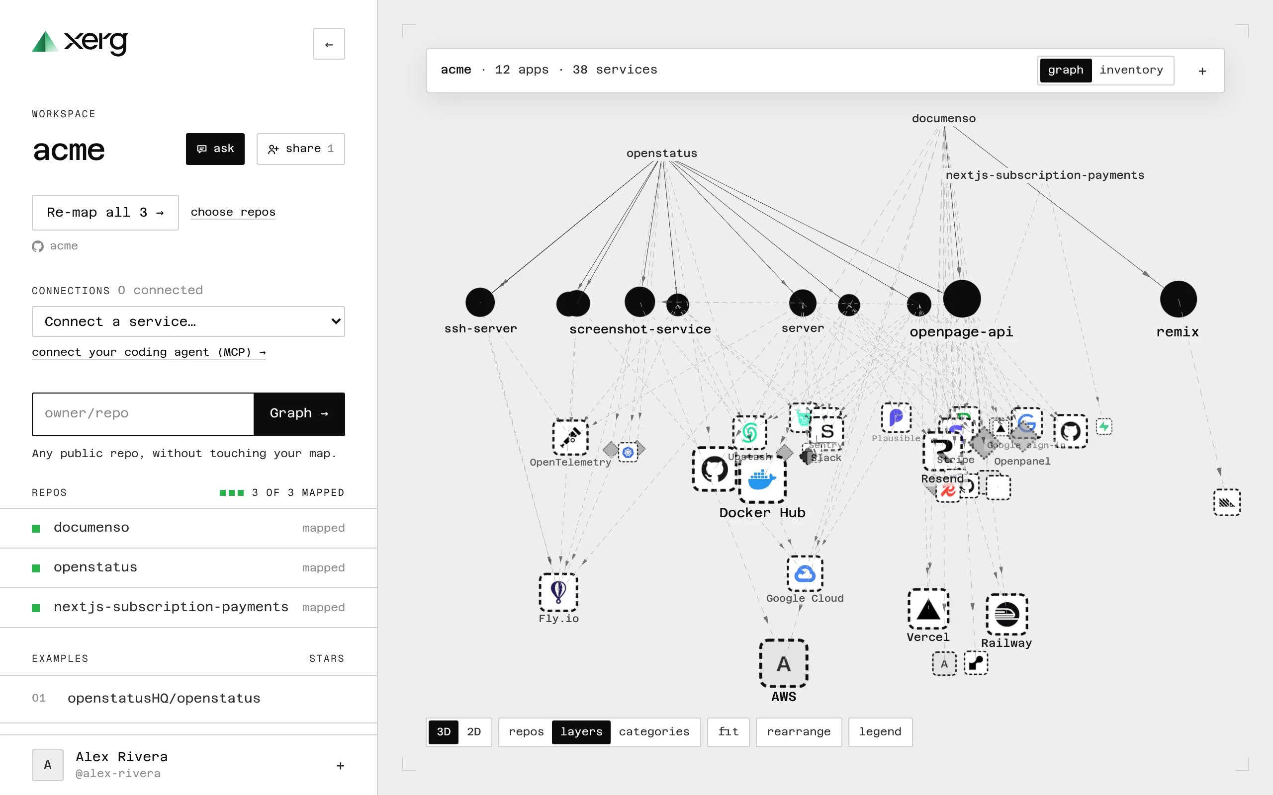 The map grouped by layers: repos, apps, services, then cloud and hosting, in rows