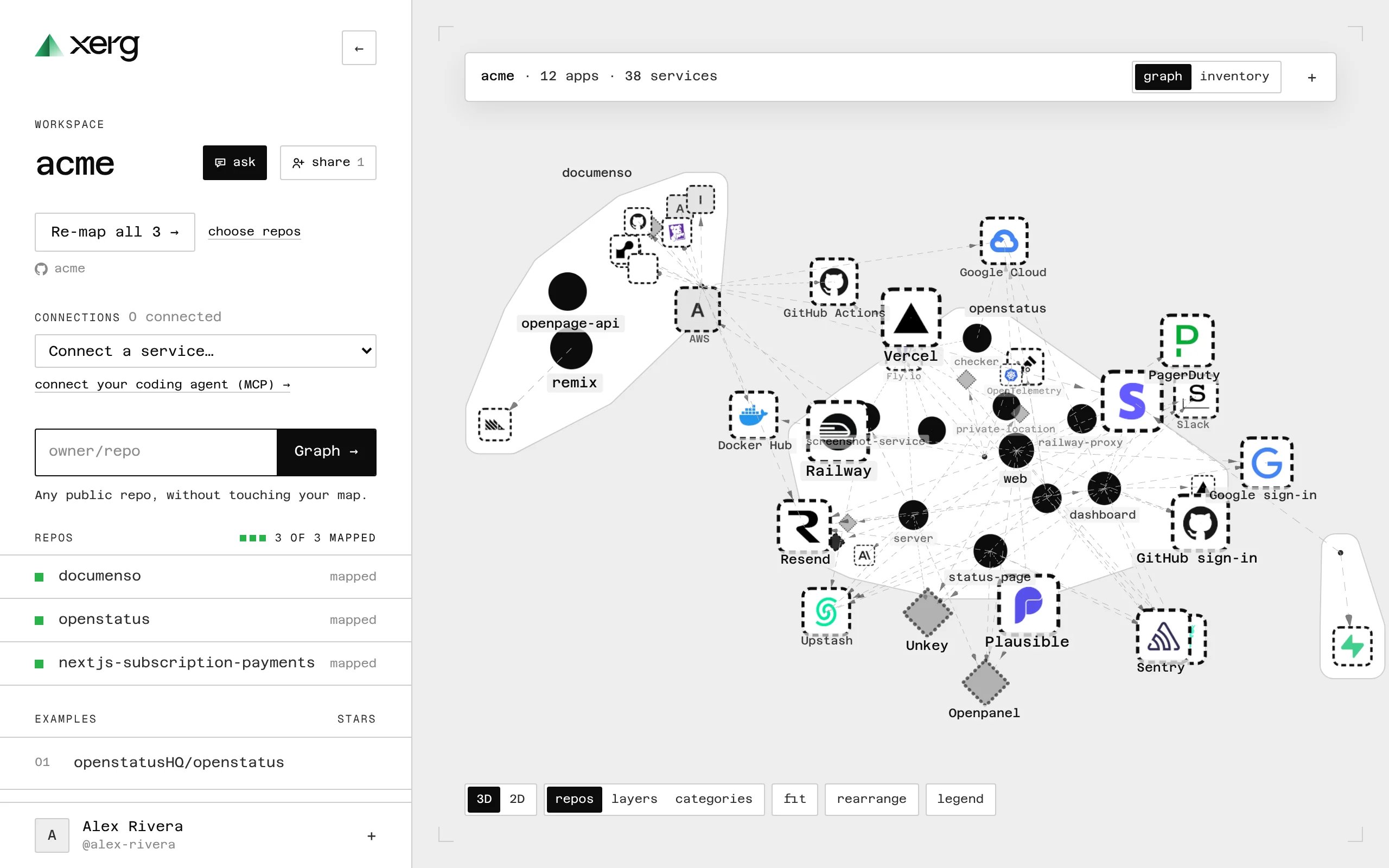 A Xerg map: repos as areas, apps inside them, and the outside services they use around them