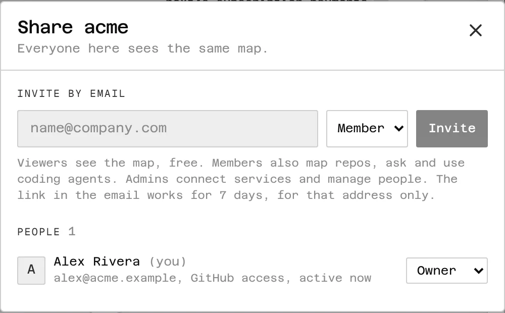 Share: invite people by email with a role, and see who's in the workspace