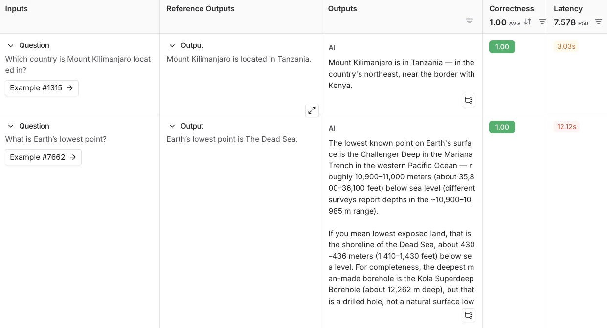 使用示例数据集的完整实验视图结果。