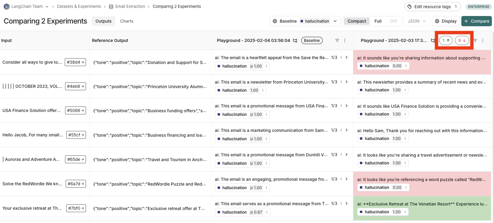 The comparison view comparing 2 experiments with the regressions and improvements highlighted in red and green respectively.
