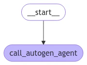 LangGraph chatbot with one step: START routes to autogen, where call_autogen_agent sends the latest user message (with prior context) to the AutoGen agent.