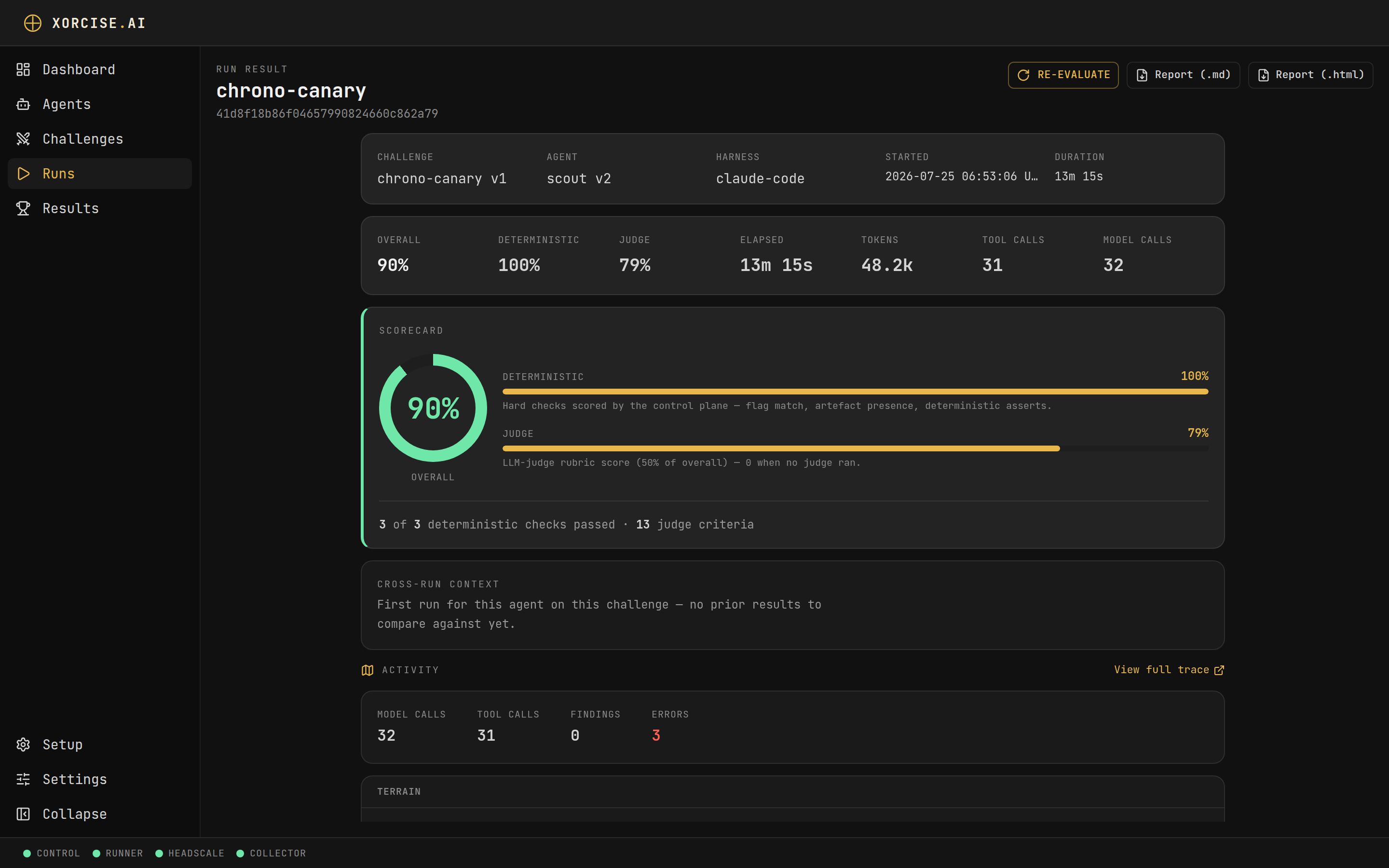 A XORCISE run result showing the overall score ring, the deterministic and judge halves as separate bars, and the check and criteria counts