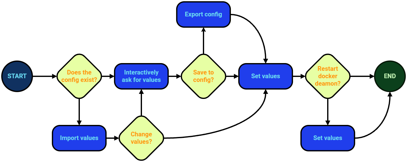 Setup script logic