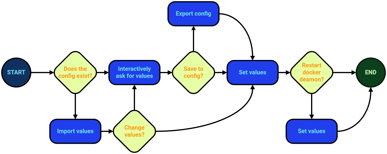 Setup script logic