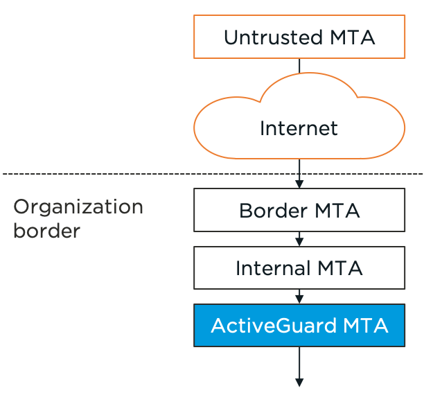 MTA Scheme