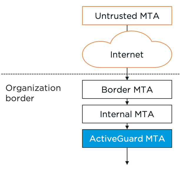 MTA Scheme