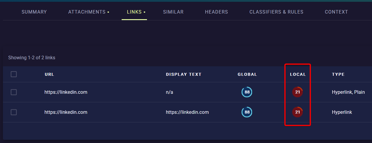URL Domain