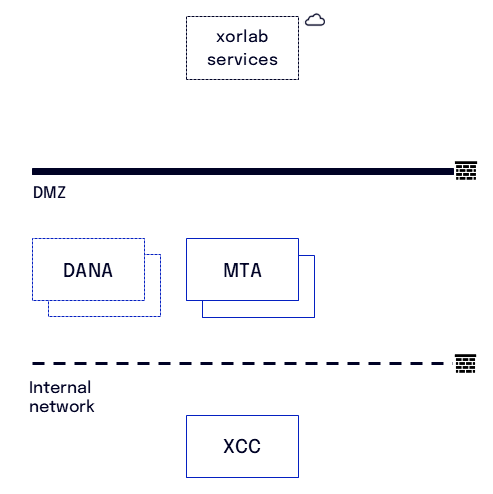 Network schema