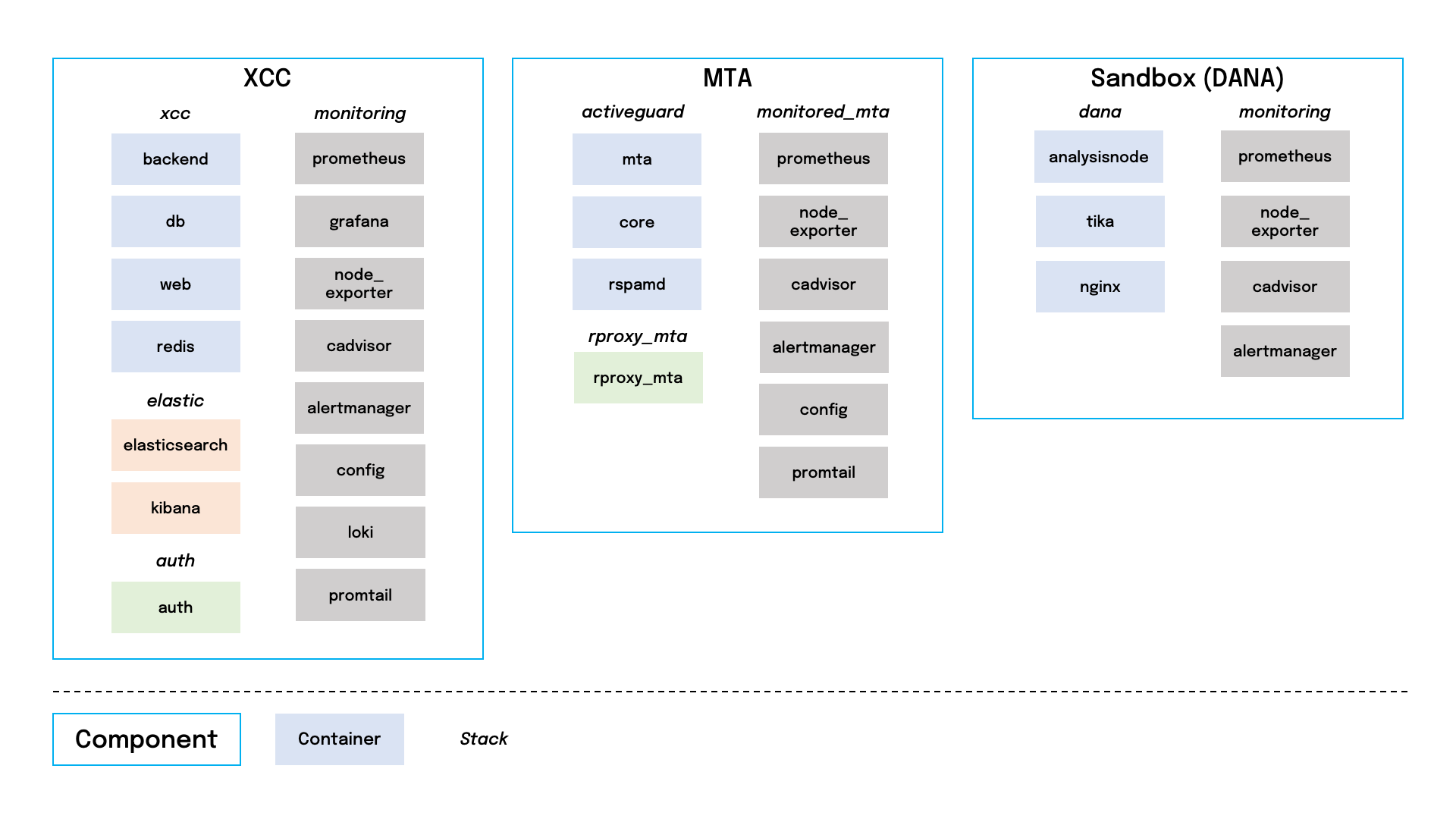 xorlab docker containers