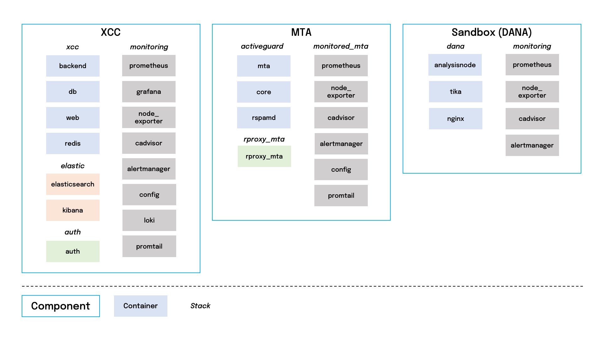 xorlab docker containers