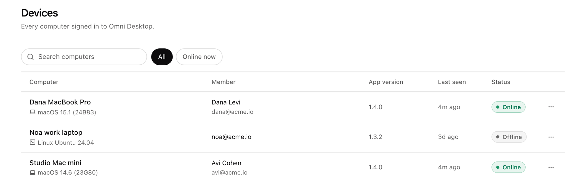 Devices page listing three computers, each with its system and version, member, app version, last seen and Online or Offline status