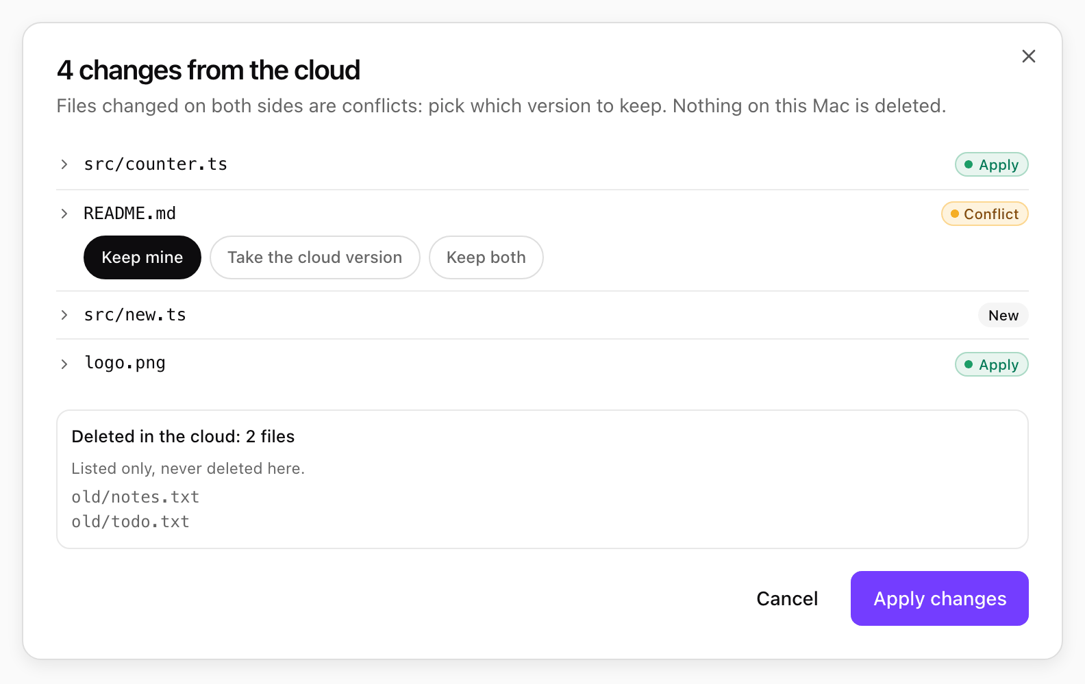 4 changes from the cloud dialog: two files to apply, one conflict with Keep mine, Take the cloud version and Keep both, one new file, and two files deleted in the cloud listed only