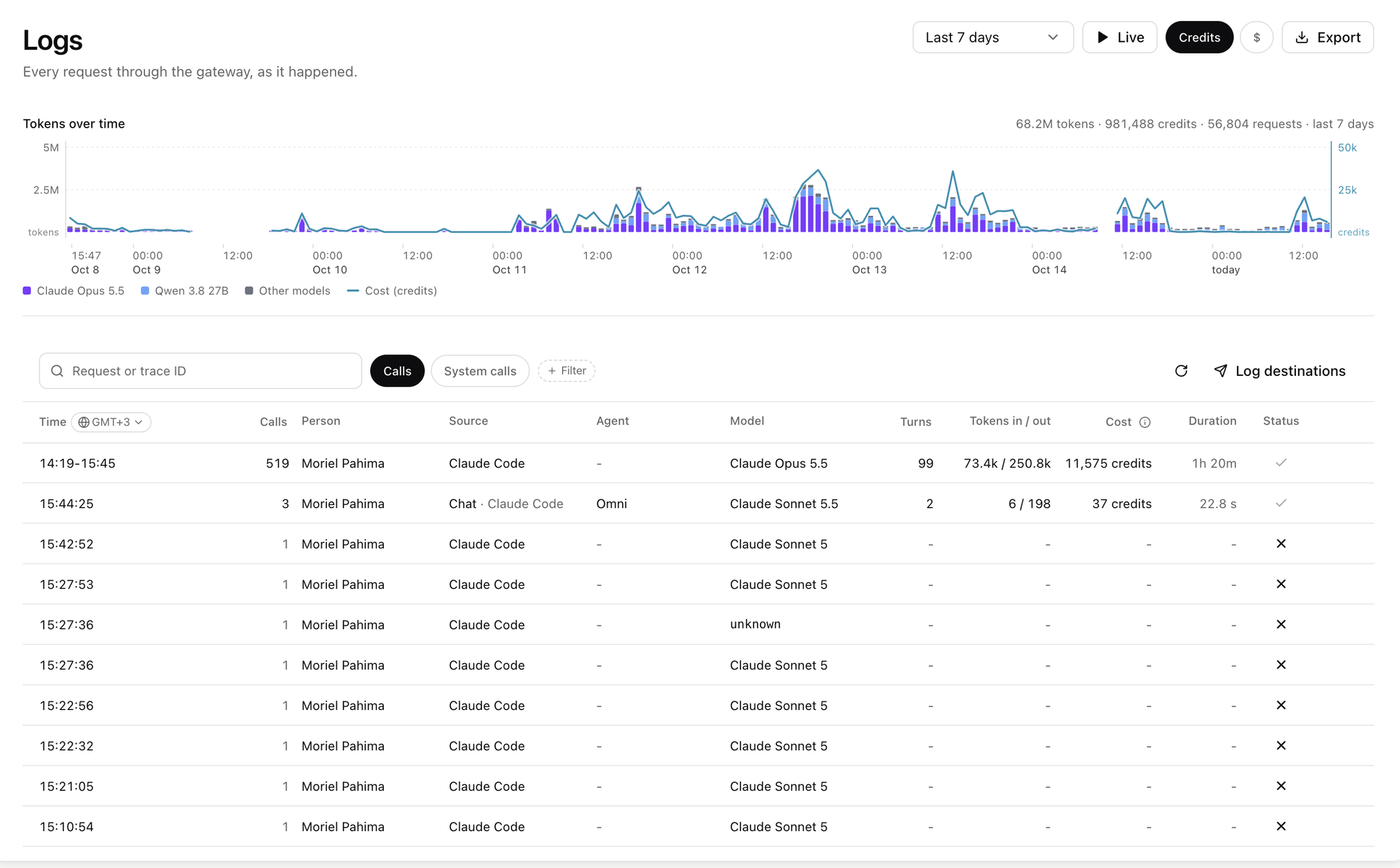 Logs page with tokens and cost over time and the calls table, one row per conversation or call