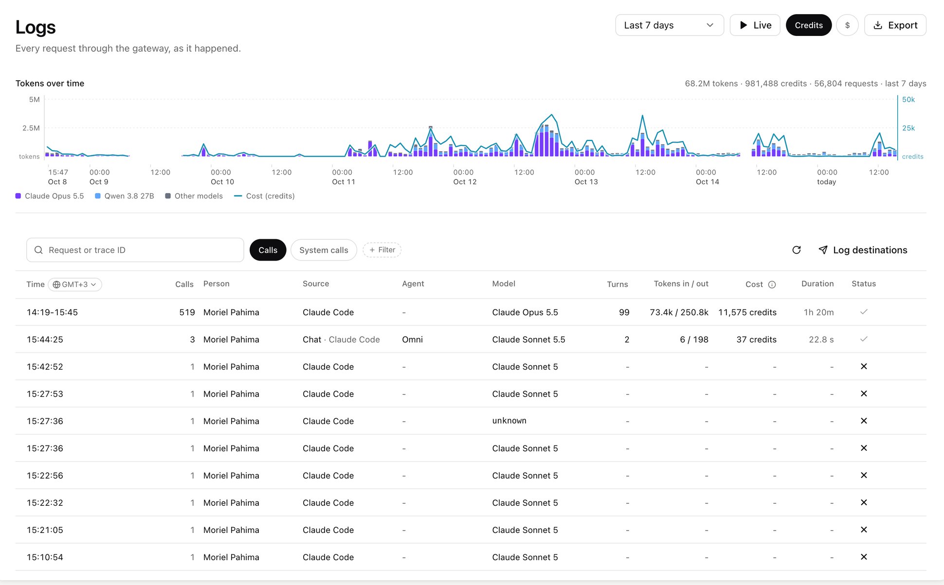 Logs page with tokens and cost over time and the calls table, one row per conversation or call