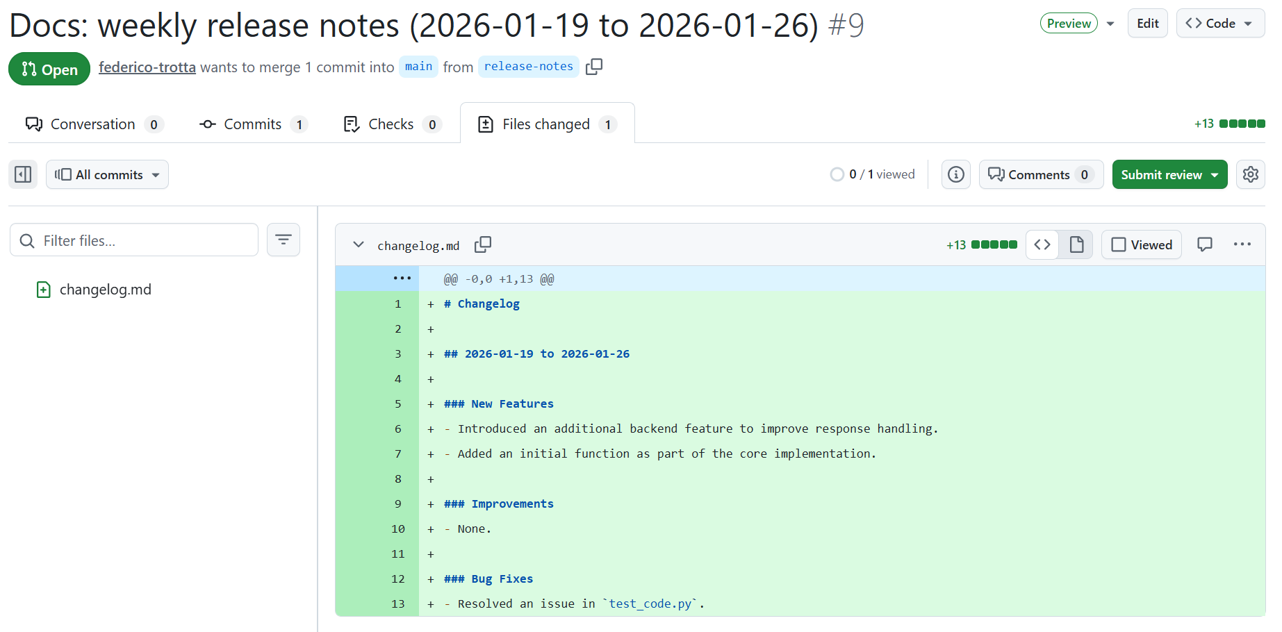 The Weekly Changelog Maintainer expected result