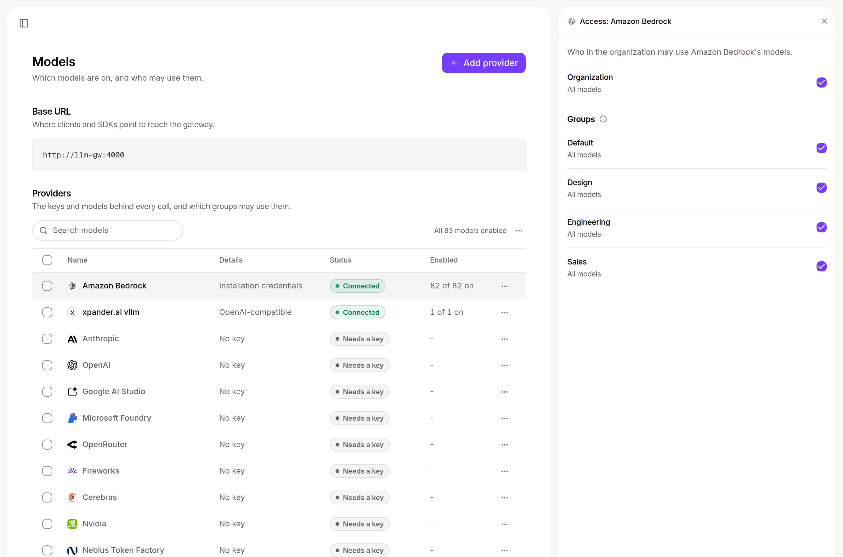 Access panel for Amazon Bedrock listing Organization and the groups Default, Design, Engineering and Sales, each with All models ticked