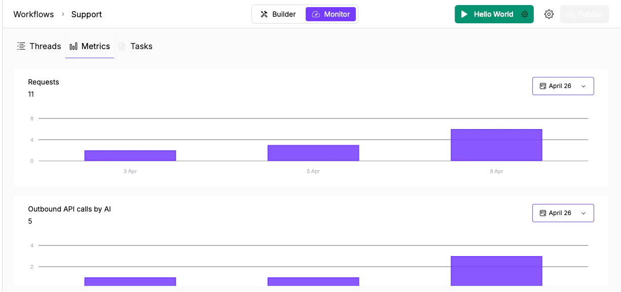 Requests and API calls metrics