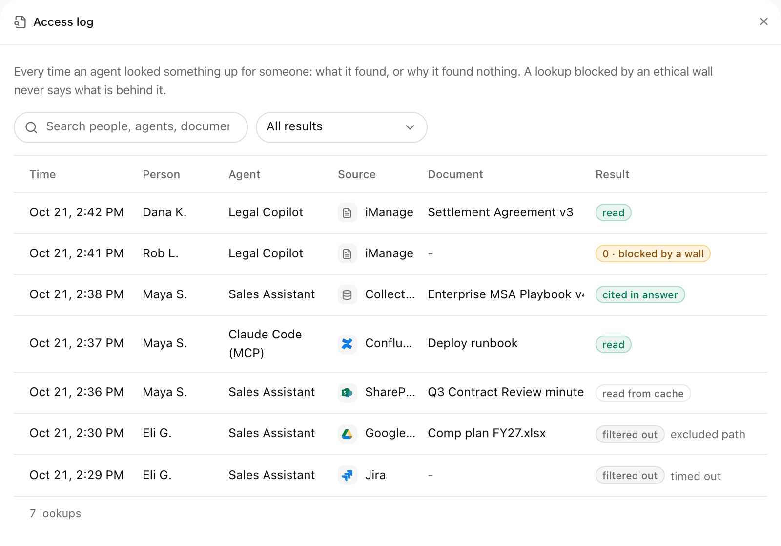 Access log panel with a search box, an All results filter, and rows with results read, blocked, cited in answer, read from cache and filtered out