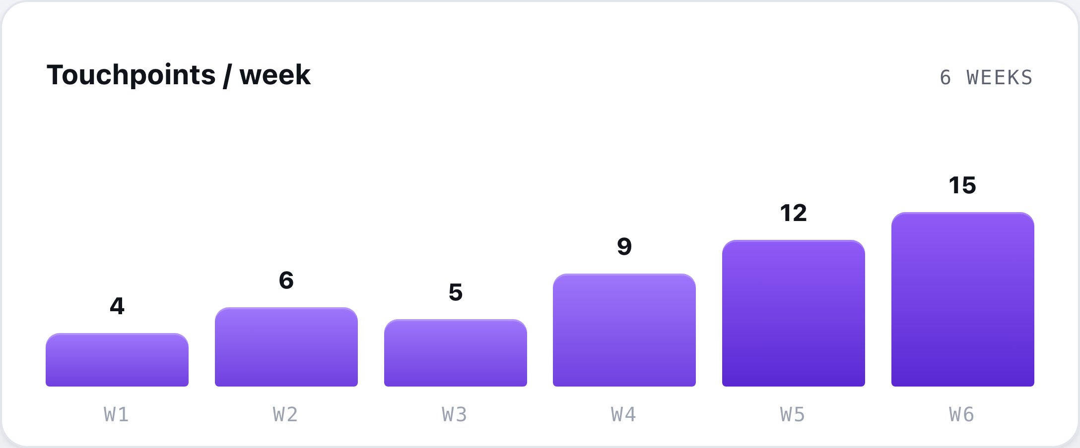 report-column-chart