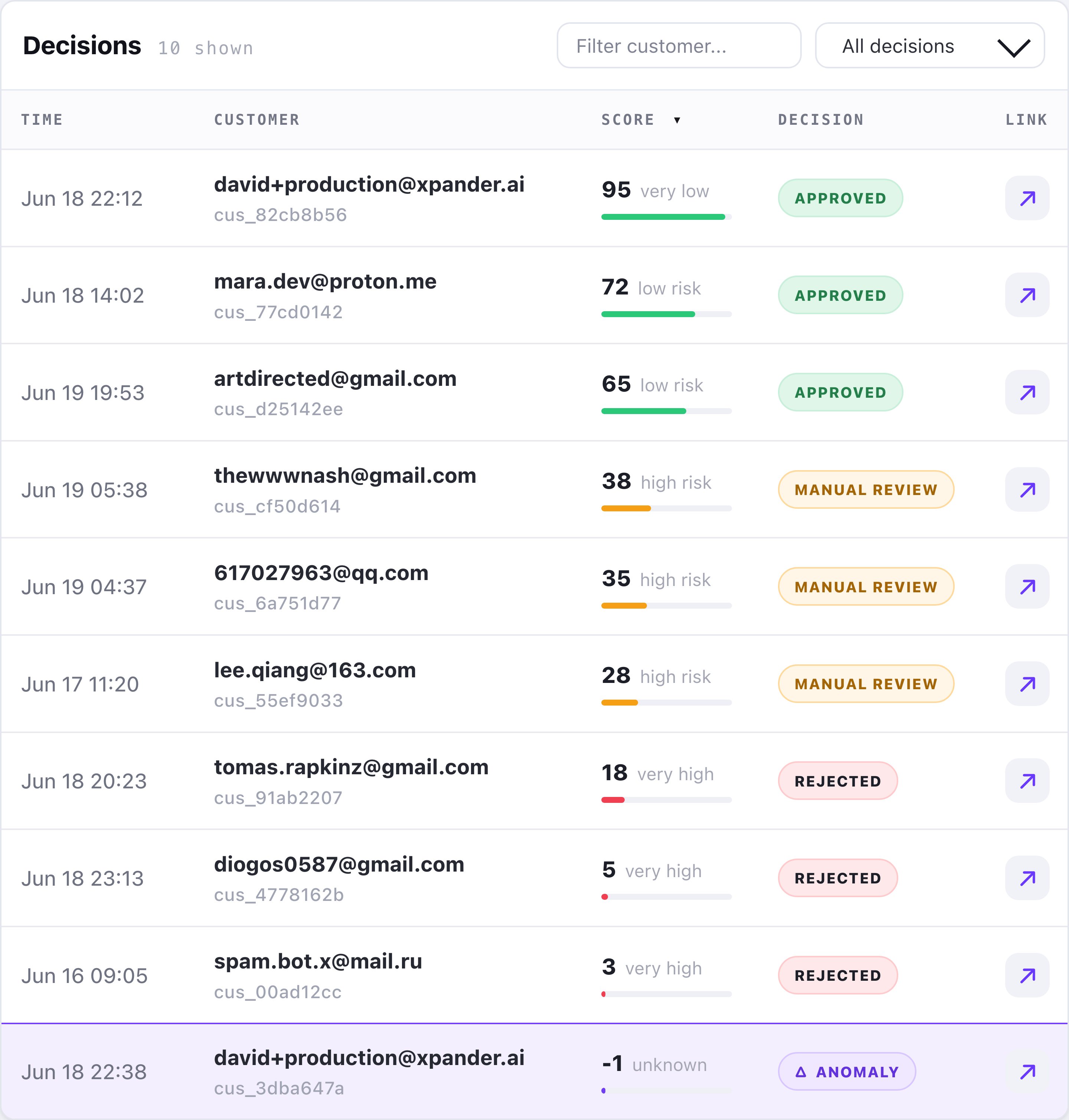 report-data-table