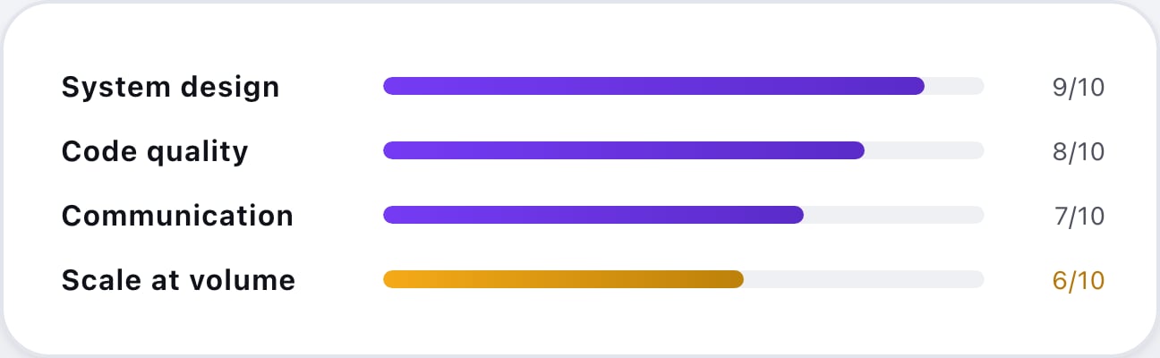 report-horizontal-bars