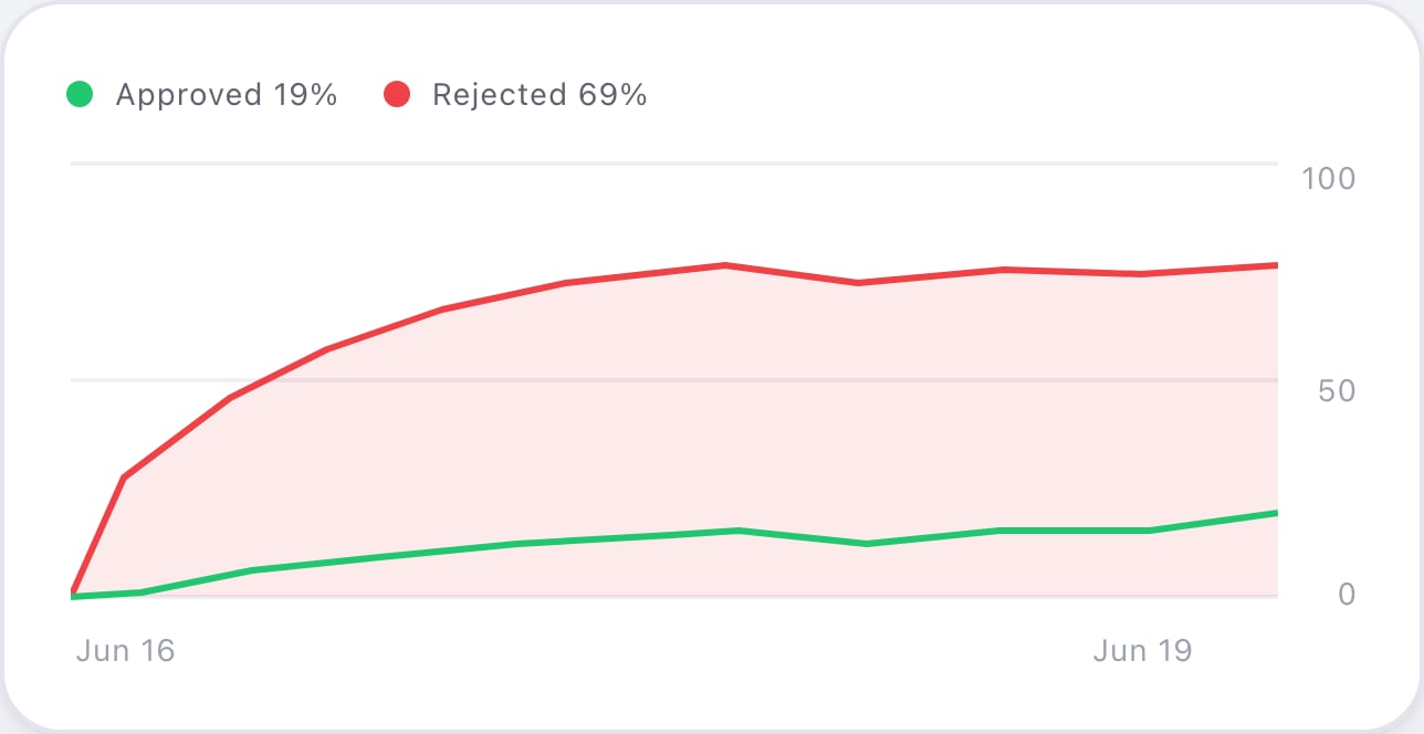 report-line-chart